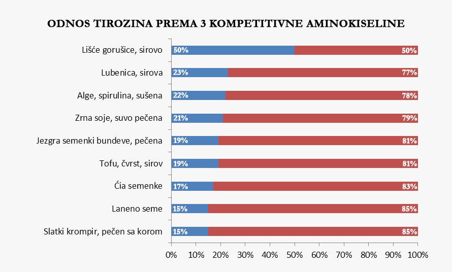 Odnos-tirozina-januar-2016.jpg