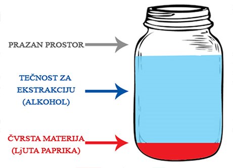 Tinktura-cirkulacija-avgust-2018.jpg