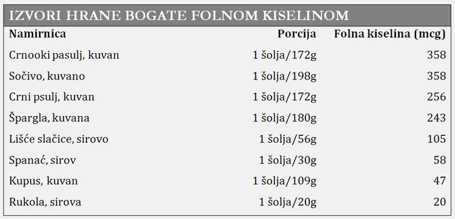 folna-kiselina-januar-2017.jpg