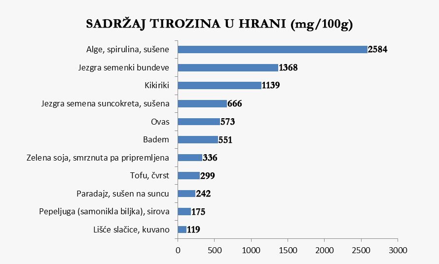 tirozin-januar-2017.jpg