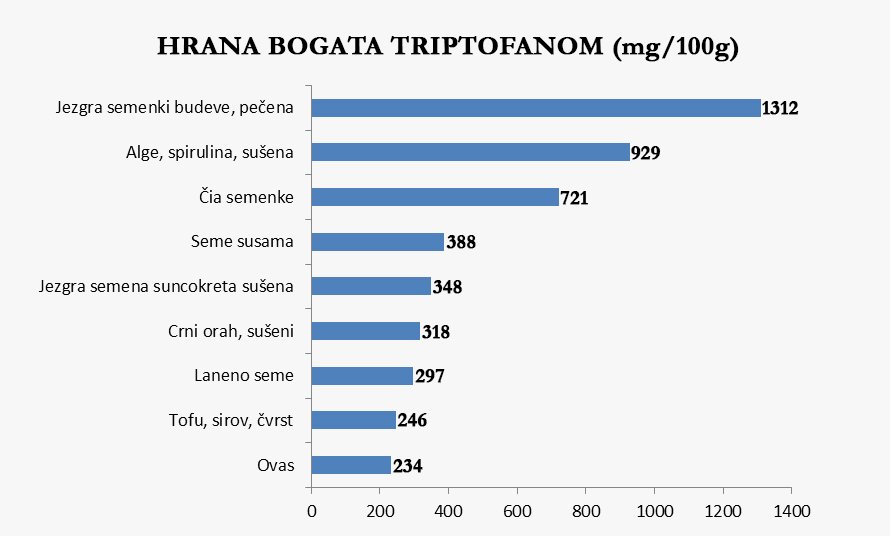 triptofan-januar-2017.jpg
