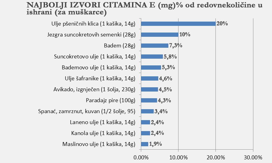 vitamin-e-januar-2017.jpg